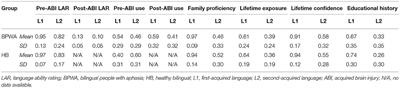 LEX-BADAT: Language EXperience in Bilinguals With and Without Aphasia DATaset